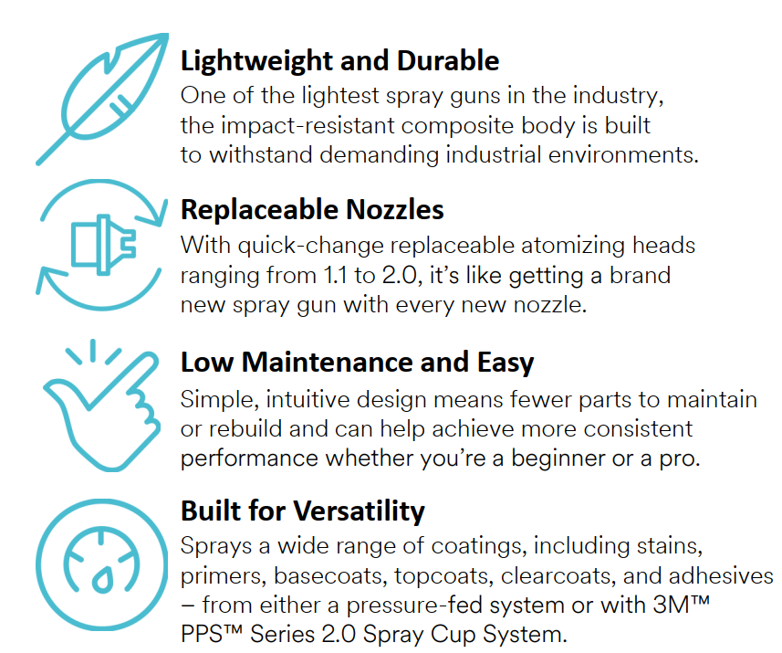 3M performance spray gun features and benefits.