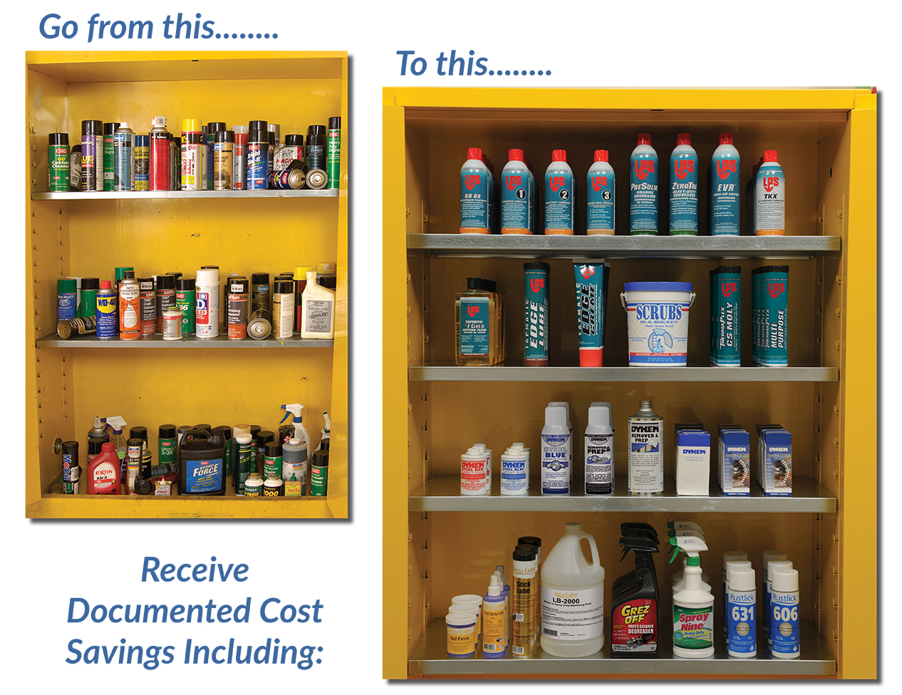 ITW Pro Brands Chemical Consolidation